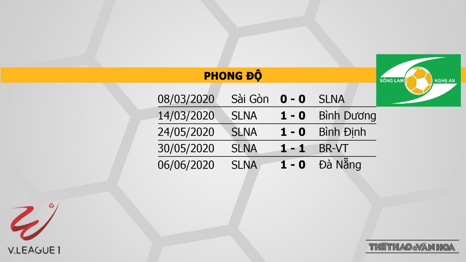 bóng đá, bong da, Thanh Hóa vs Sông Lam Nghệ An, SLNA, Thanh Hoá, nhận định bóng đá, nhận định, dự đoán, kèo bóng đá, V-League