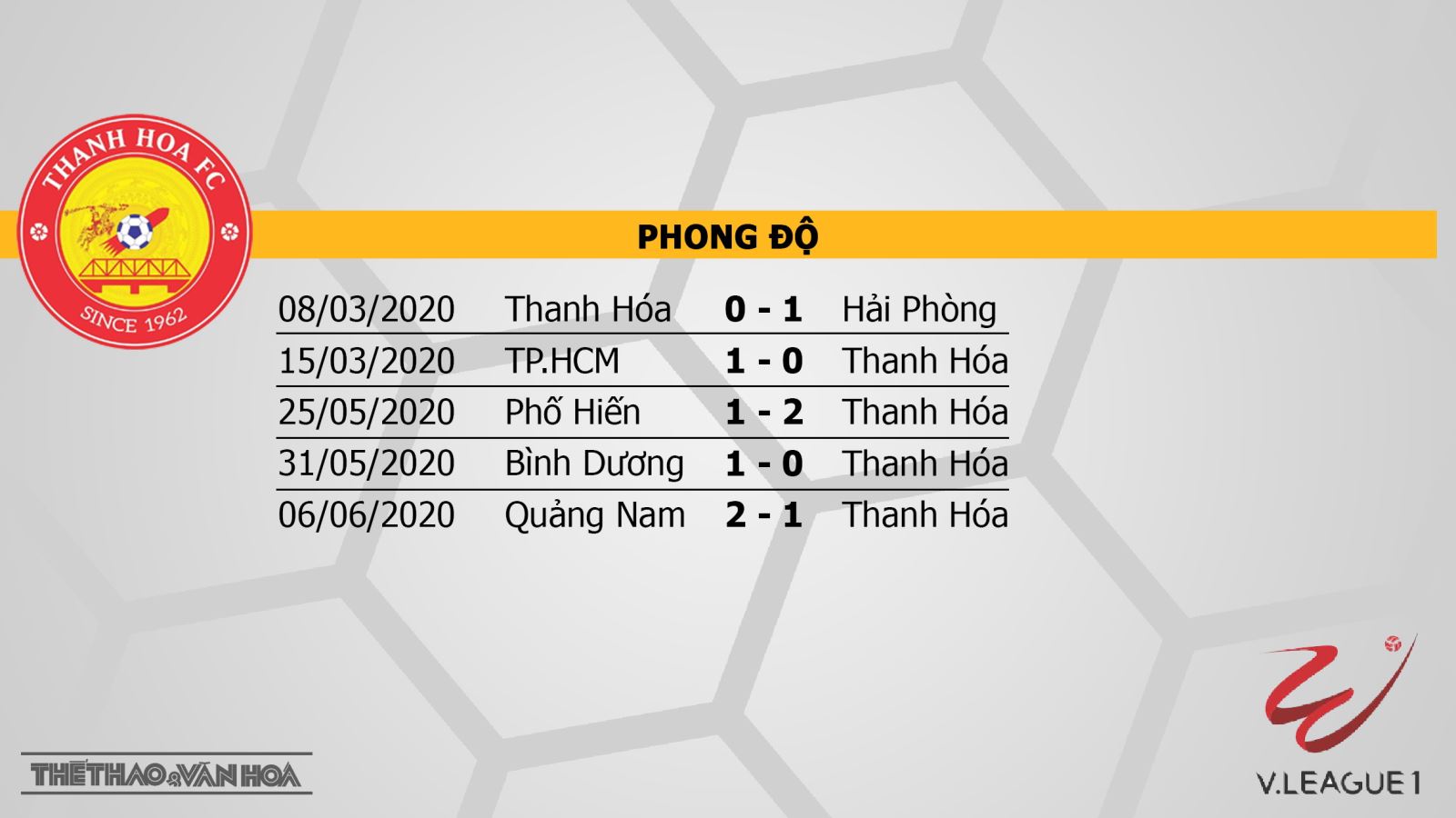 bóng đá, bong da, Thanh Hóa vs Sông Lam Nghệ An, SLNA, Thanh Hoá, soi kèo, nhận định, dự đoán, kèo bóng đá, V-League