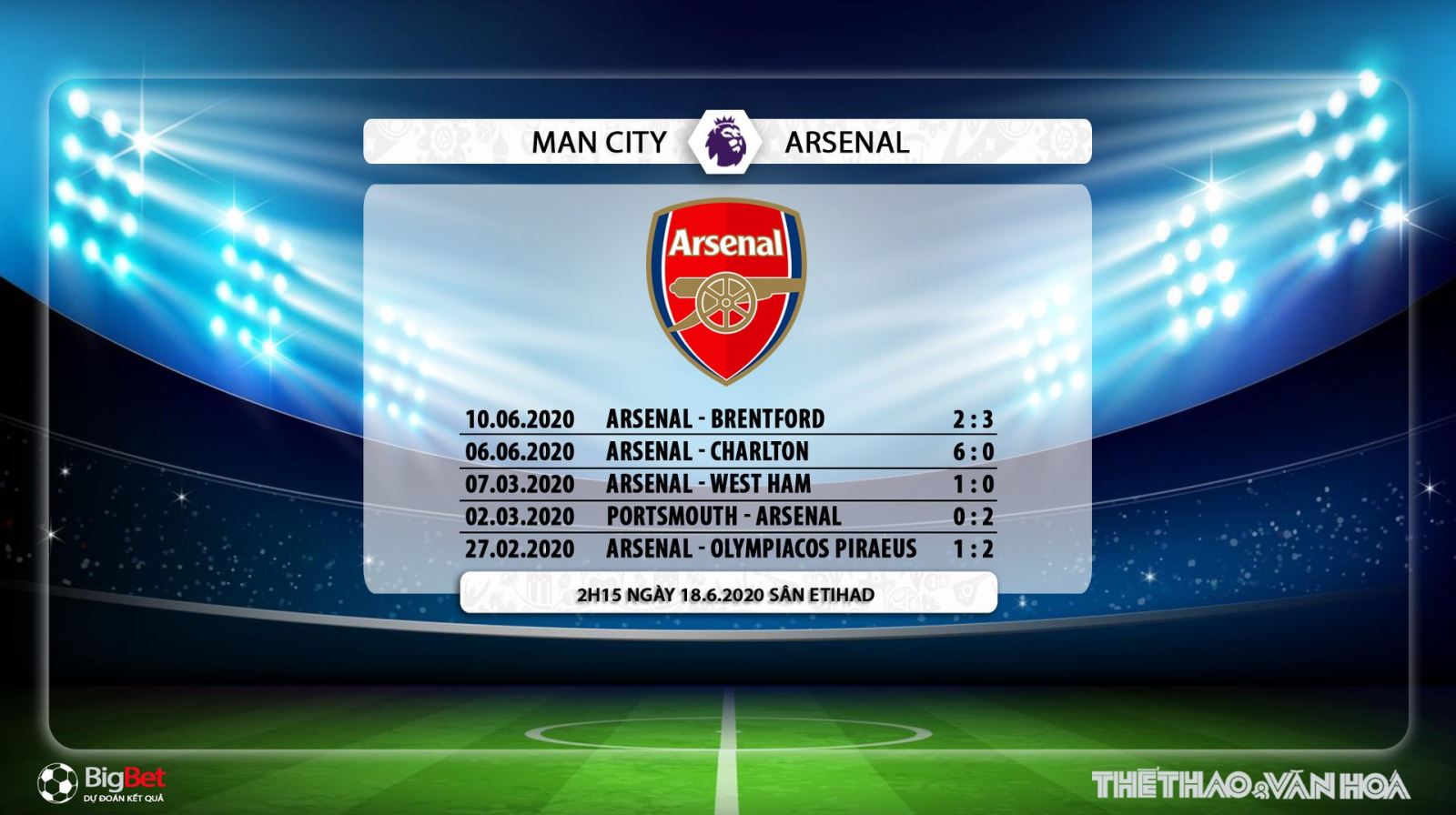 Man City vs Arsenal, Man City, Arsenal, nhận định bóng đá, kèo bóng đá, nhận định, trực tiếp bóng đá, bong da, lịch thi đấu