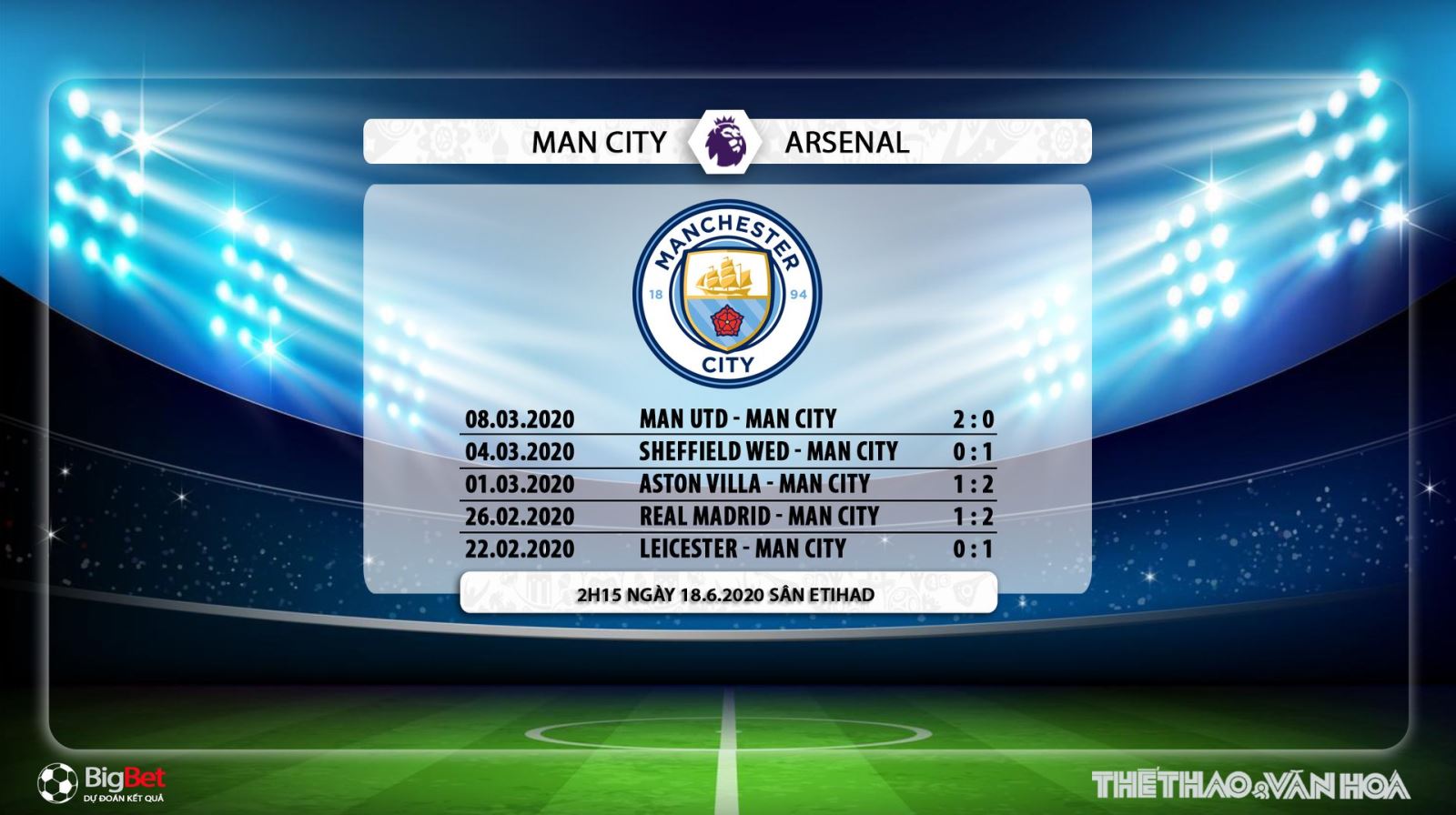 Man City vs Arsenal, Man City, Arsenal, nhận định bóng đá, kèo bóng đá, nhận định, trực tiếp bóng đá, bong da, lịch thi đấu