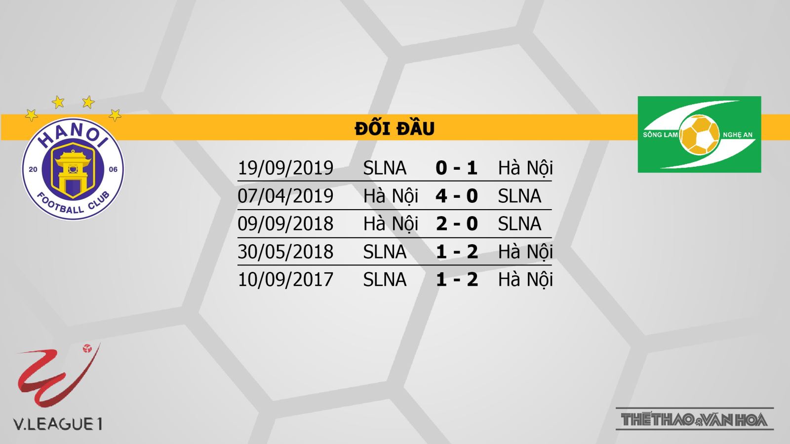 Hà Nội vs Sông Lam Nghệ An, Hà Nội, SLNA, soi kèo bóng đá, bóng đá, dự đoán, trực tiếp bóng đá, nhận định