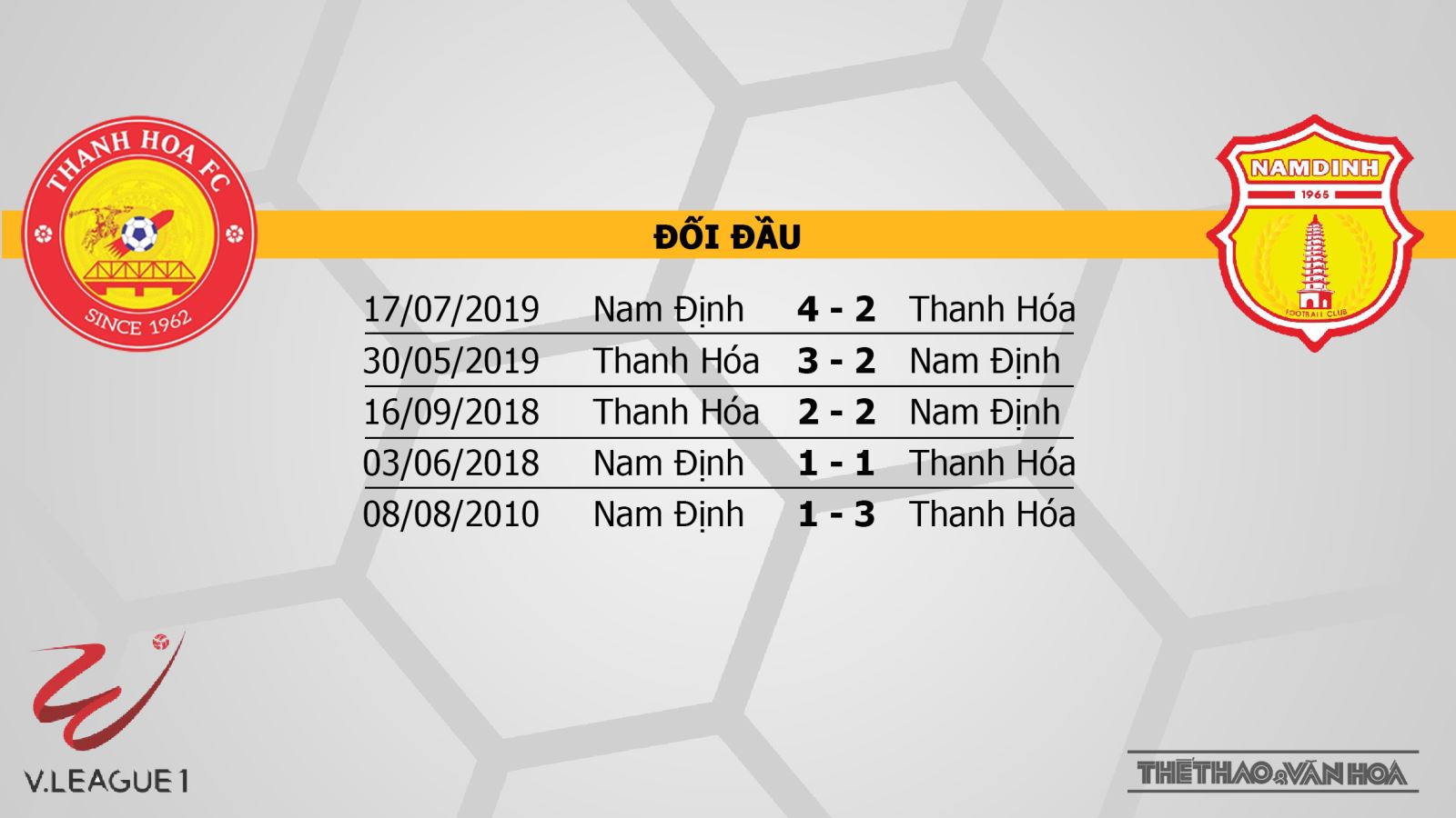 Thanh Hóa vs Nam Định, Thanh Hoá, Nam Định, nhận định bóng đá bóng đá, kèo bóng đá, bóng đá, trực tiếp bóng đá, trực tiếp Thanh Hóa vs Nam Định