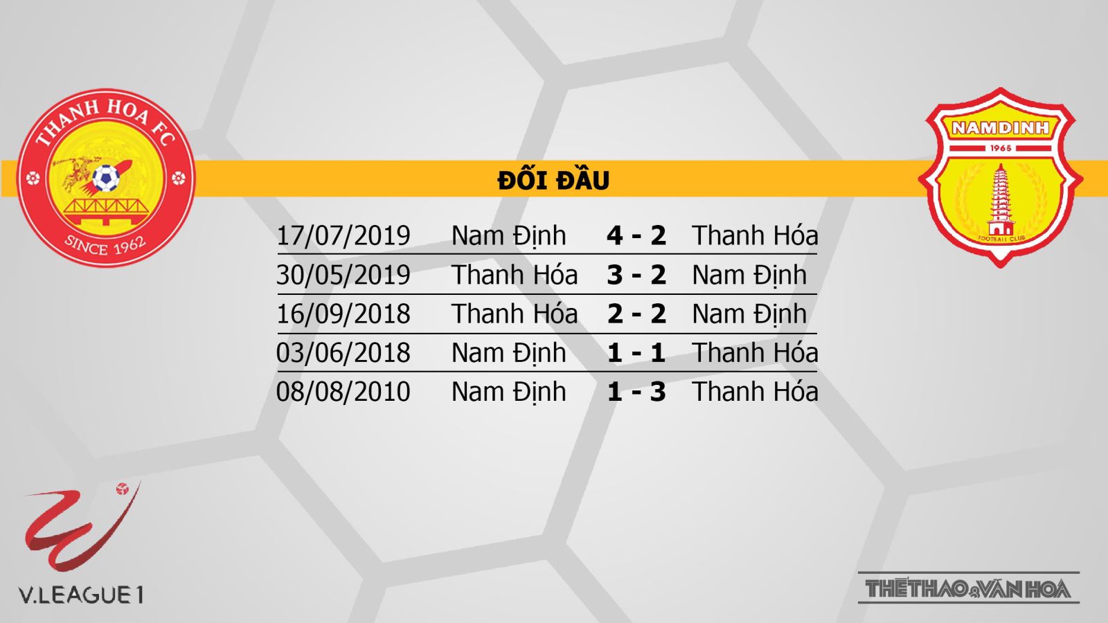 Thanh Hóa vs Nam Định, Thanh Hoá, Nam Định, soi kèo bóng đá, kèo bóng đá, bóng đá, trực tiếp bóng đá, trực tiếp Thanh Hóa vs Nam Định