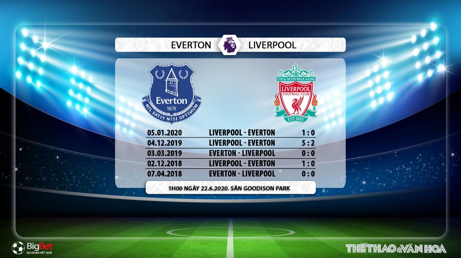 Everton vs Liverpool, Liverpool, Everton, trực tiếp bóng đá, bóng đá, bong da hom nay, bóng đá, ngoại hạng anh