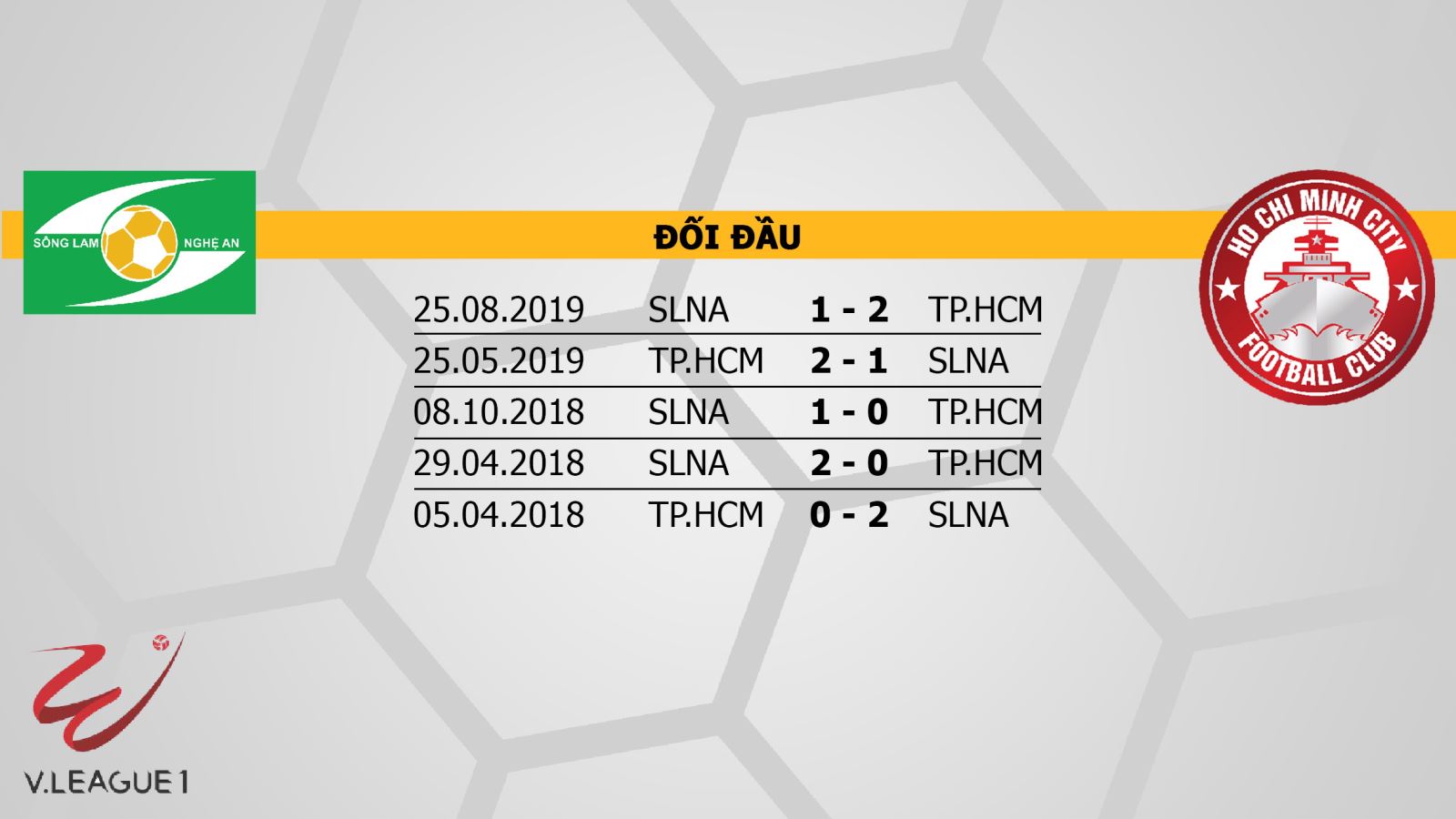 Keo nha cai, Nhận định kết quả SLNA vs TP.HCM, Trực tiếp bóng đá V-League vòng 6, Bóng đá TV, nhận định bóng đá SLNA đấu với TP.HCM, trực tiếp bóng đá Vleague, lịch thi đấu Vleague 2020