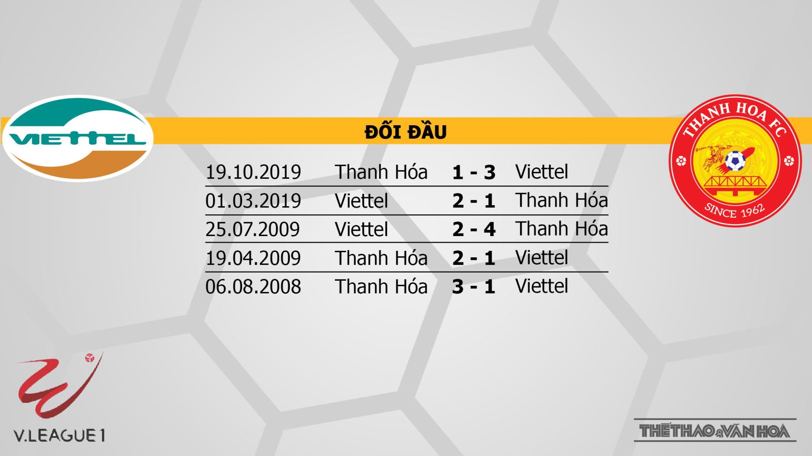 Viettel vs Thanh Hóa, bóng đá, bong da hom nay, viettel, thanh hoá, nhận định bóng đá bóng đá, nhận định, dự đoán, trực tiếp Viettel vs Thanh Hóa