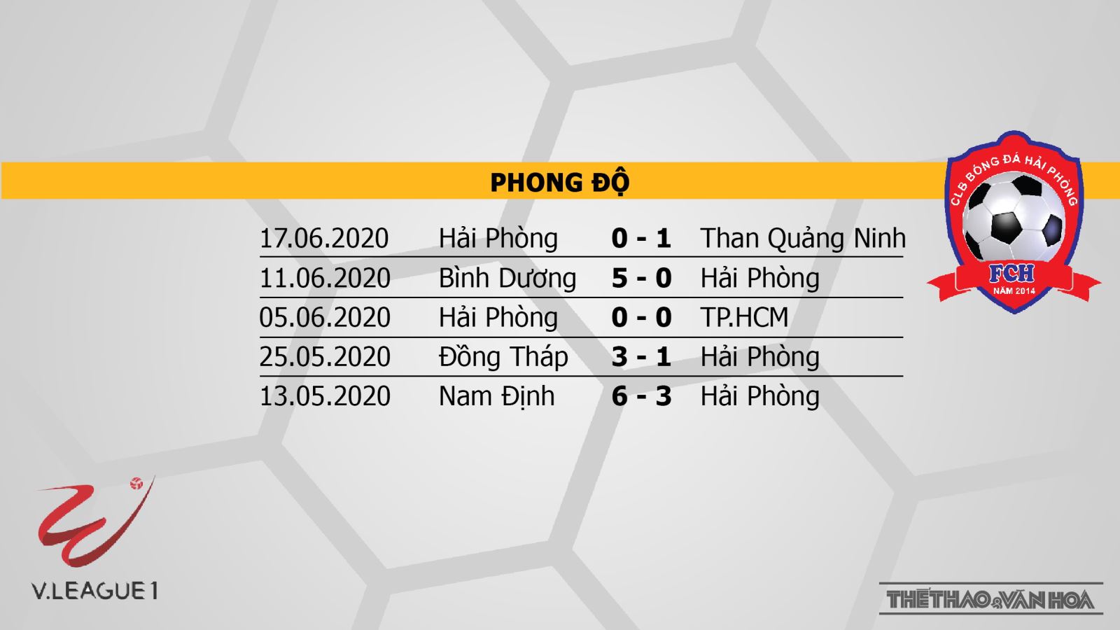 V-League, bóng đá, nhận định bóng đá bóng đá, kèo bóng đá, nhận định, DHN Nam Định vs Hải Phòng, Hải Phòng, nhận định DHN Nam Định vs Hải Phòng
