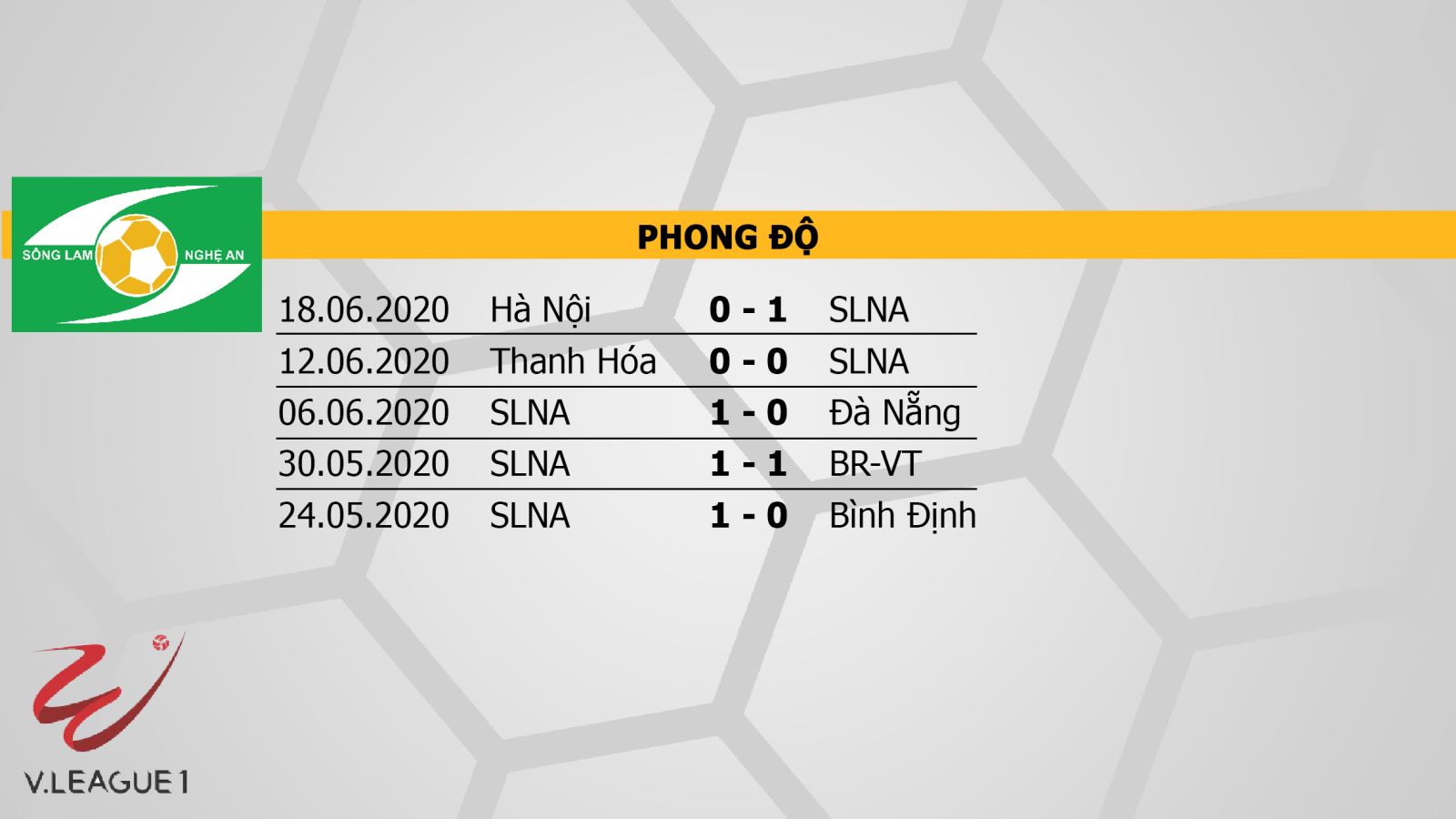 Keo nha cai, Nhận định kết quả SLNA vs TP.HCM, Trực tiếp bóng đá V-League vòng 6, Bóng đá TV, nhận định bóng đá SLNA đấu với TP.HCM, trực tiếp bóng đá Vleague, lịch thi đấu Vleague 2020