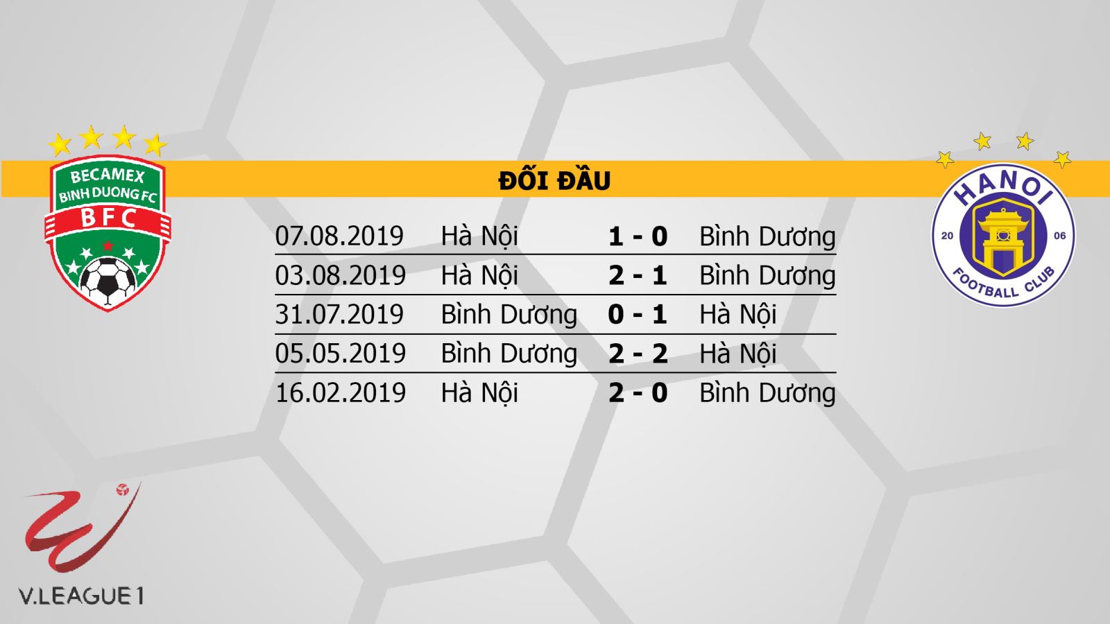 Becamex Bình Dương vs Hà Nội, Bình Dương đấu với Hà Nội, nhận định, dự đoán, trực tiếp bóng đá, dự đoán, kèo bóng đá, V-League 