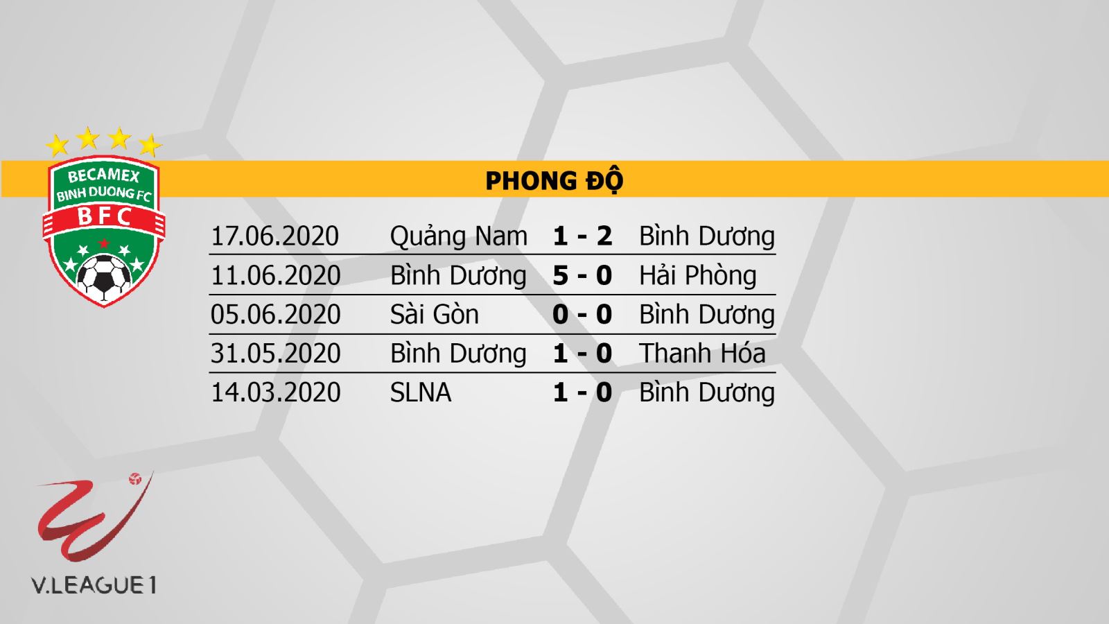 Becamex Bình Dương vs Hà Nội, Bình Dương đấu với Hà Nội, nhận định, dự đoán, trực tiếp bóng đá, dự đoán, kèo bóng đá, V-League 