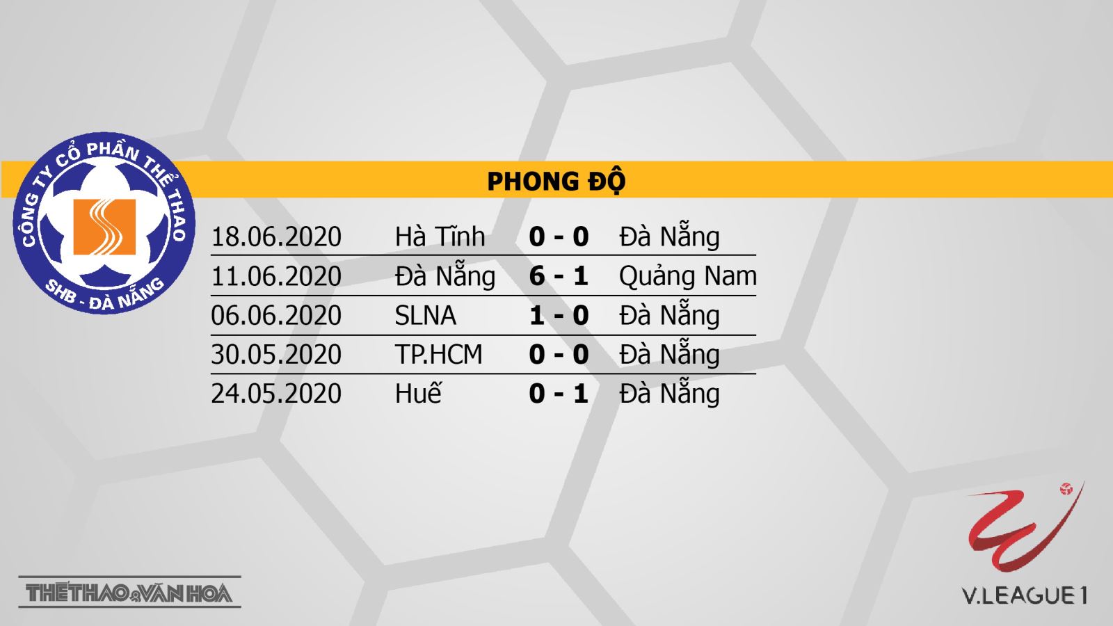 SHB Đà Nẵng vs Hoàng Anh Gia Lai, HAGL, Đà Nẵng, bóng đá, kèo bóng đá, nhận định, dự đoán, trực tiếp bóng đá
