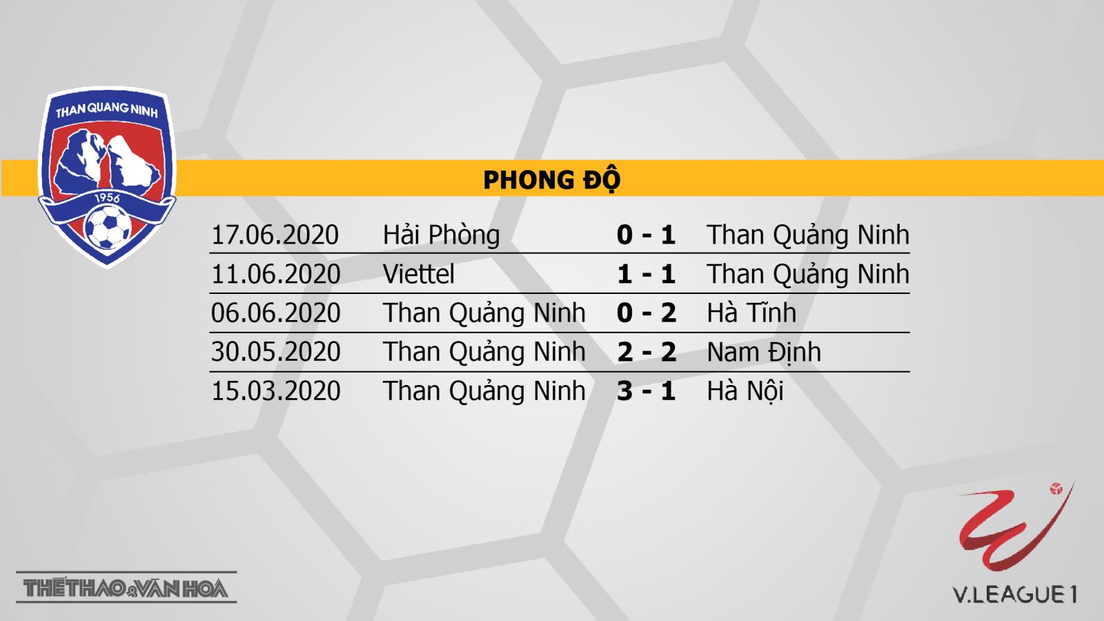 Than Quảng Ninh - Quảng Nam, Than Quảng Ninh, Quảng Nam, trực tiếp bóng đá, bong da, dự đoán bóng đá, dự đoán, nhận định, V-League