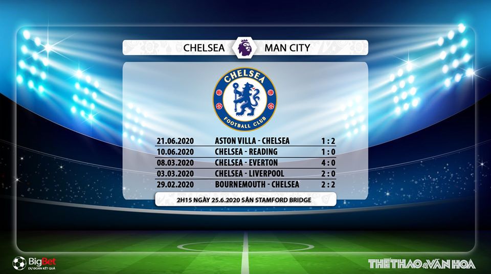 Chelsea vs Man City, Chelsea, Man City, nhận định bóng đá, kèo bóng đá, trực tiếp bóng đá, nhận định, trực tiếp Chelsea vs Man City, lịch thi đấu bóng đá