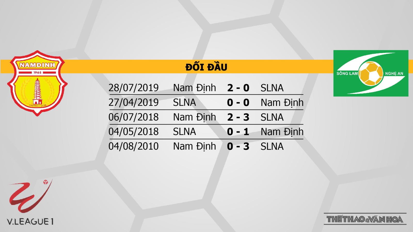 Nam Định vs SLNA, SLNA, Nam Định, trực tiếp bóng đá, bóng đá hôm nay, trực tiếp Nam Định vs SLNA, V-League, nhận định bóng đá, kèo bóng đá