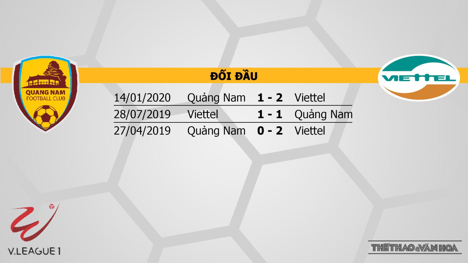 Quảng Nam vs Viettel, Quảng Nam, Viettel, trực tiếp bóng đá, bóng đá, bóng đá hôm nay, trực tiếp Quảng Nam vs Viettel, V-League