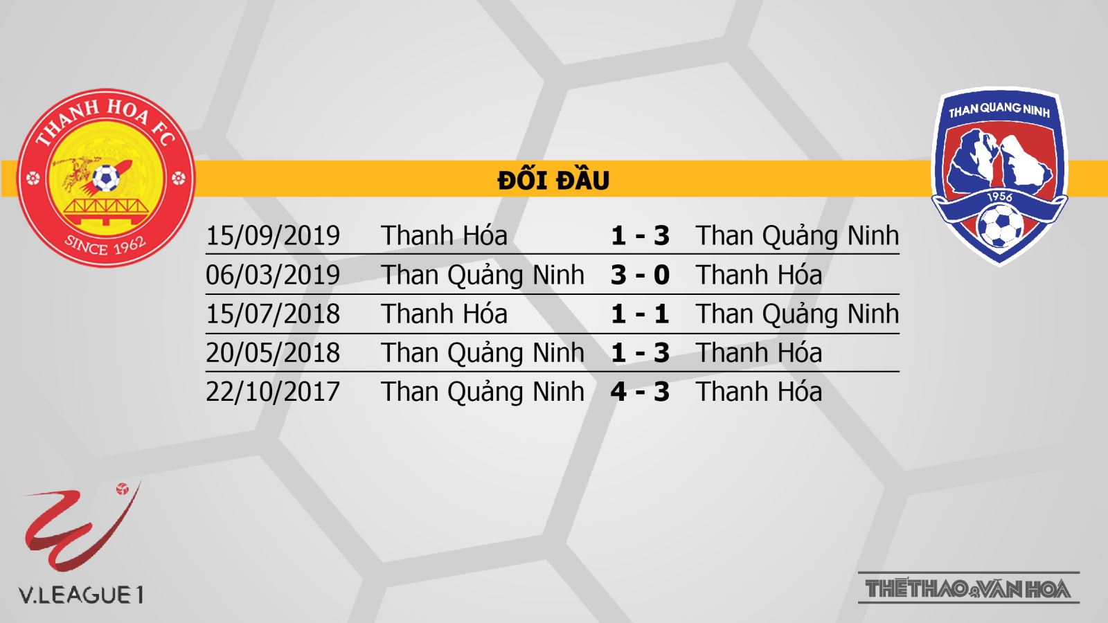 Thanh Hóa vs Than Quảng Ninh, Thanh Hoá, soi kèo bóng đá, trực tiếp bóng đá, V-League, kèo bóng đá, soi kèo, nhận định