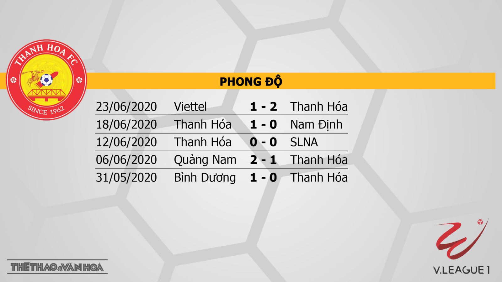 Thanh Hóa vs Than Quảng Ninh, Thanh Hoá, nhận định bóng đá bóng đá, trực tiếp bóng đá, V-League, kèo bóng đá, nhận định bóng đá, nhận định