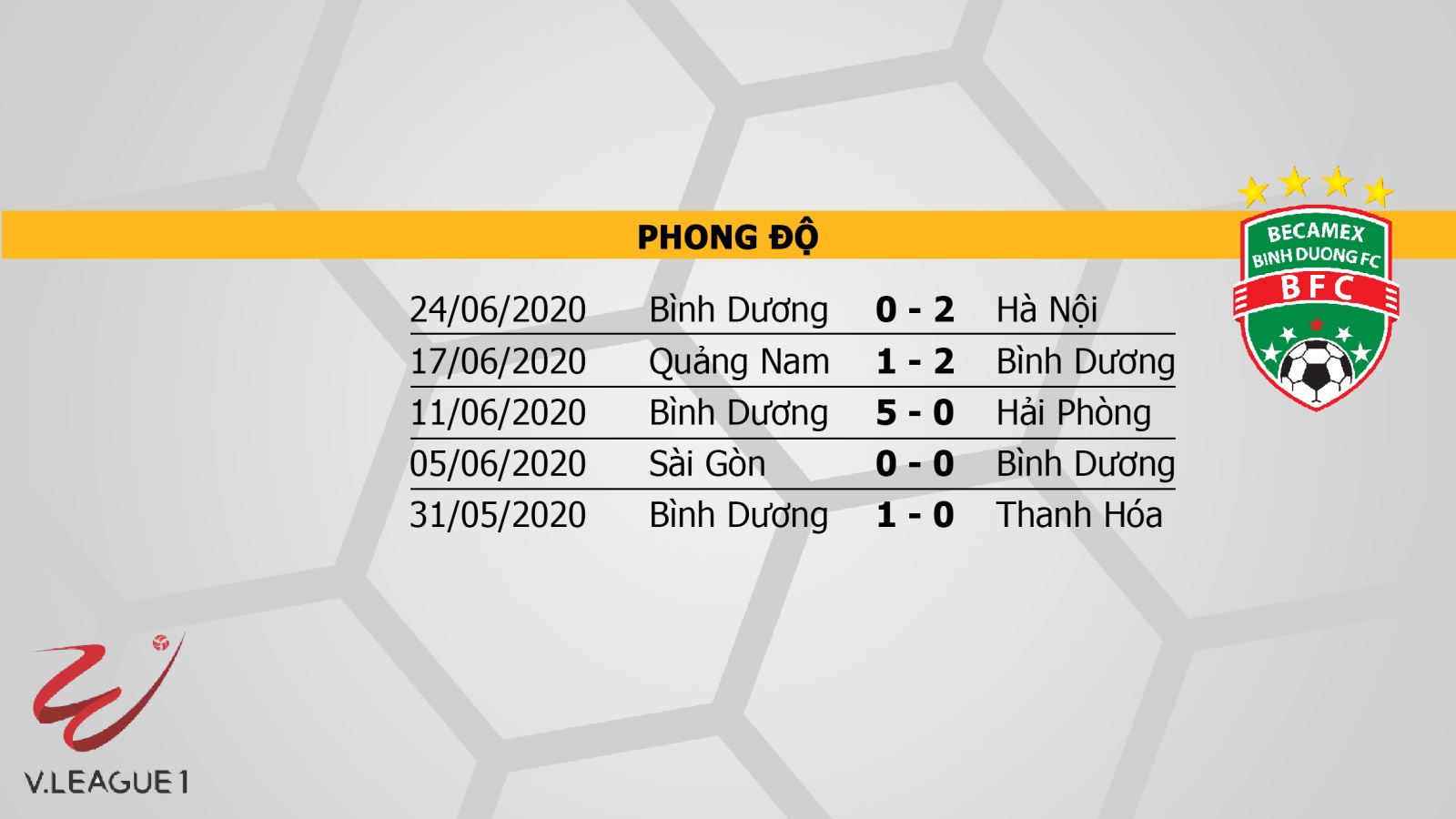 Hồng Lĩnh Hà Tĩnh vs Becamex Bình Dương, hà tĩnh, bình dương, trực tiếp bóng đá, nhận định bóng đá, kèo bóng đá, trực tiếp Hồng Lĩnh Hà Tĩnh vs Becamex Bình Dương 