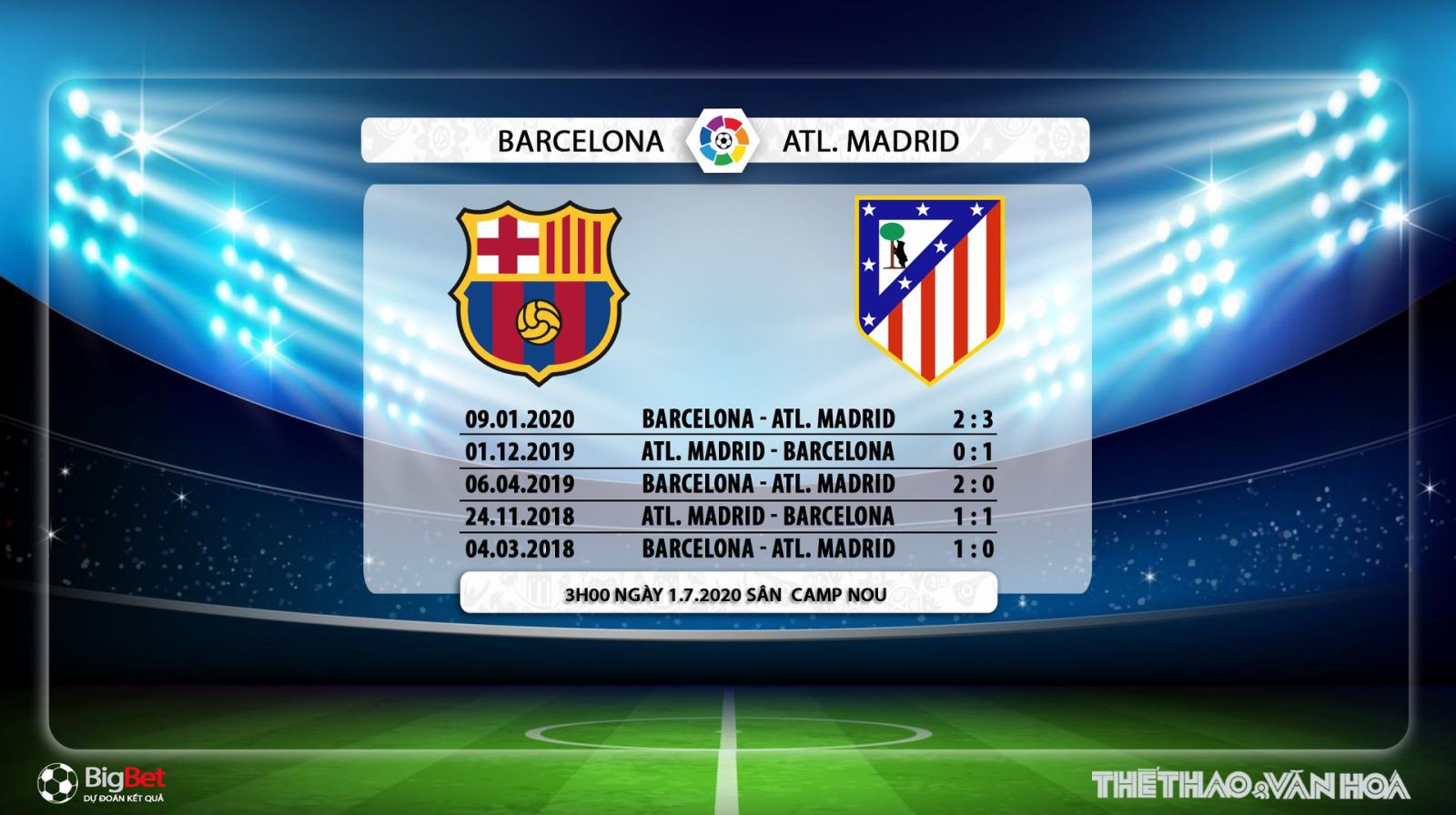 Barcelona vs Atletico Madrid, Barca, Atletico Madrid, nhận định bóng đá, kèo bóng đá, nhận định, trực tiếp bóng đá, bóng đá