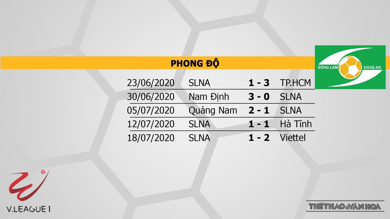 Than Quảng Ninh vs Sông Lam Nghệ An, Than Quảng Ninh vs SLNA, trực tiếp bóng đá, soi kèo Than Quảng Ninh vs Sông Lam Nghệ An, SLNA, Than Quảng Ninh