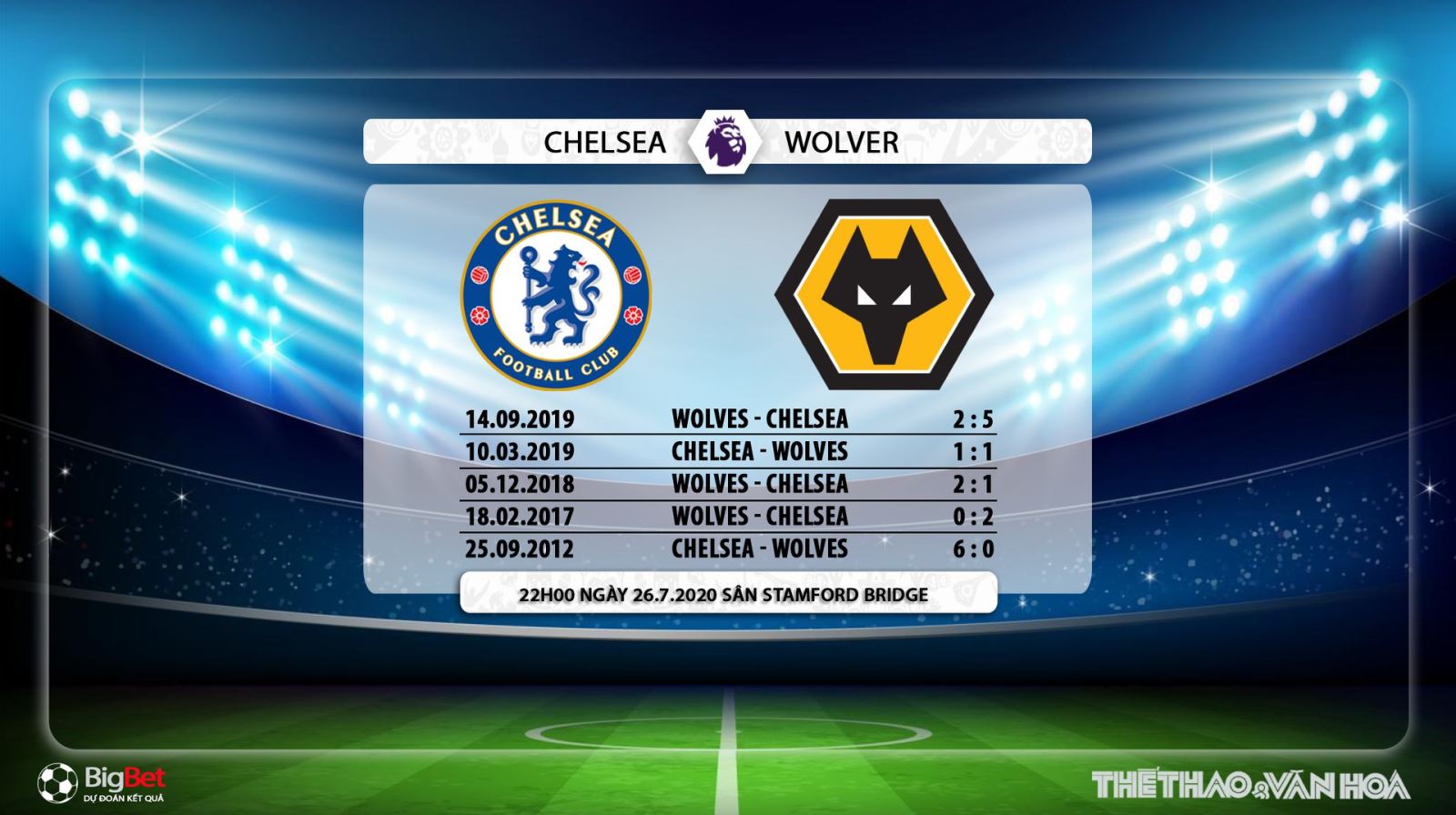 Chelsea vs Wolves, Wolves, Chelsea, nhận định bóng đá bóng đá, kèo Chelsea vs Wolves, nhận định bóng đá bóng đá Chelsea vs Wolves, trực tiếp Chelsea vs Wolves
