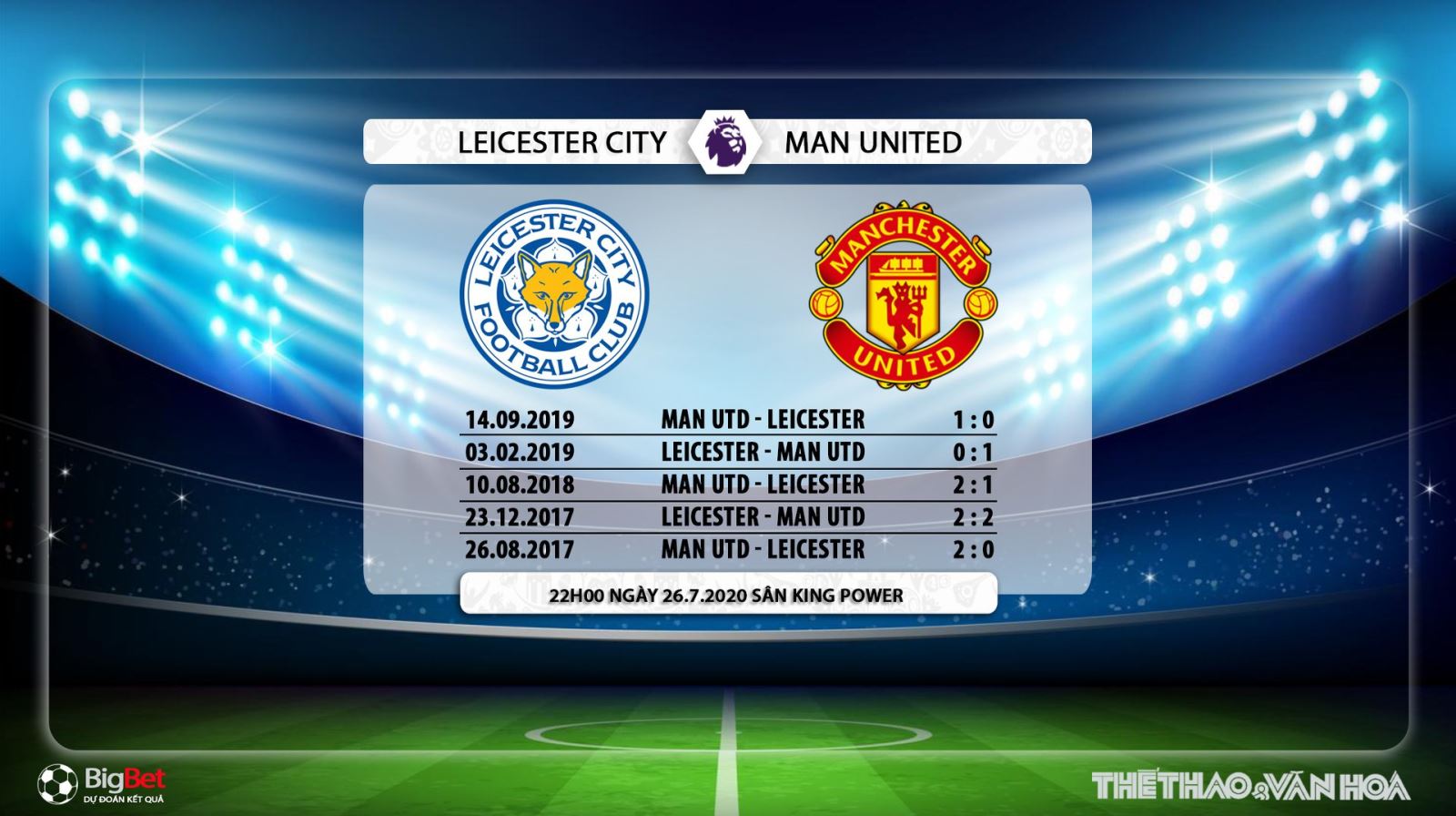 Leicester vs MU, Leicester đấu với MU, trực tiếp bóng đá, trực tiếp Leicester vs MU, nhận định bóng đá Leicester vs MU, nhận định bóng đá, kèo bóng đá, nhận định bóng đá bóng đá