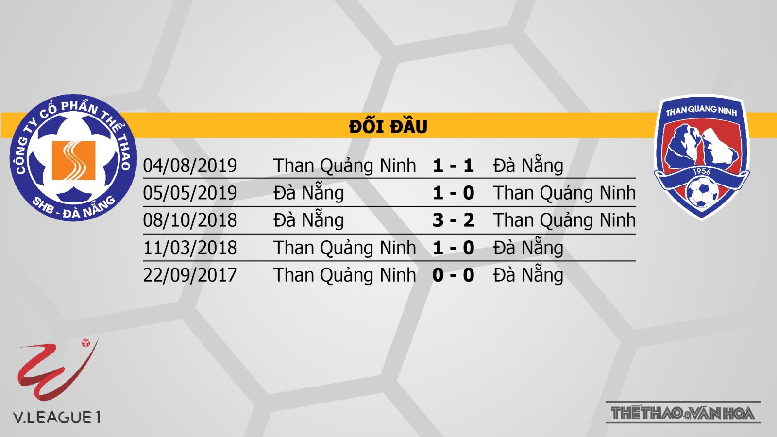 SHB Đà Nẵng vs Than Quảng Ninh, nhận định bóng đá SHB Đà Nẵng vs Than Quảng Ninh, nhận định, dự đoán, kèo bóng đá, nhận định bóng đá, lịch thi đấu bóng đá