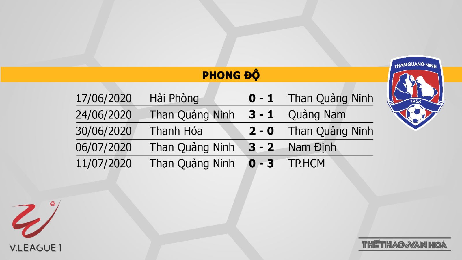 SHB Đà Nẵng vs Than Quảng Ninh, nhận định bóng đá SHB Đà Nẵng vs Than Quảng Ninh, nhận định, dự đoán, kèo bóng đá, nhận định bóng đá, lịch thi đấu bóng đá