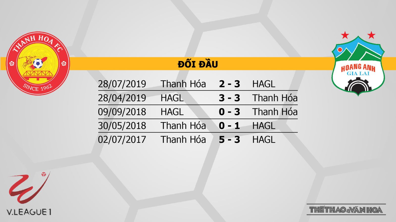 Thanh Hoá đấu với HAGL, Thanh Hoá vs HAGL, nhận định bóng đá Thanh Hoá đấu với HAGL, kèo bóng đá, nhận định bóng đá, trực tiếp Thanh Hoá đấu với HAGL, HAGL, Thanh Hoá