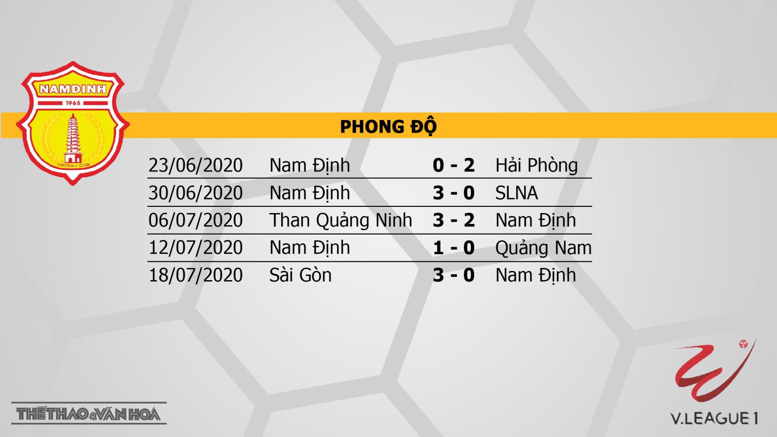 Nam Định vs Bình Dương, nam định, bình dương, nhận định bóng đá Nam Định vs Bình Dương, kèo bóng đá, nhận định bóng đá, trực tiếp Nam Định vs Bình Dương