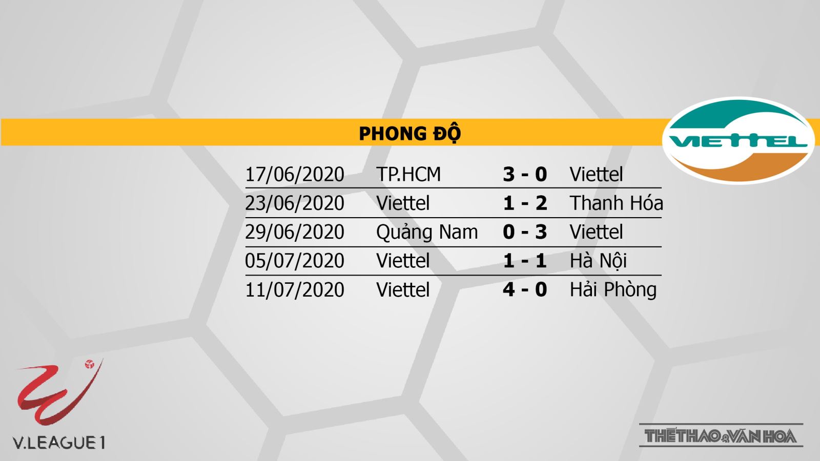 SLNA vs Viettel, SLNA, Viettel, trực tiếp bóng đá, nhận định bóng đá bóng đá, lịch thi đấu bóng đá, nhận định, trực tiếp SLNA vs Viettel