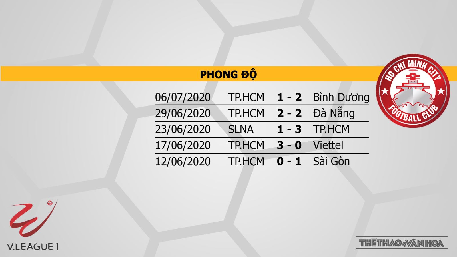 Than Quảng Ninh vs TP Hồ Chí Minh, Than Quảng Ninh, TP.HCM, trực tiếp bóng đá, lịch thi đấu bóng đá, bóng đá, nhận định bóng đá, kèo bóng đá