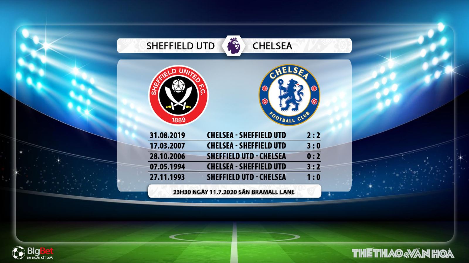 Sheffield Utd vs Chelsea, Chelsea, Sheffield, dự đoán bóng đá, nhận định bóng đá, kèo bóng đá, trực tiếp Sheffield Utd vs Chelsea