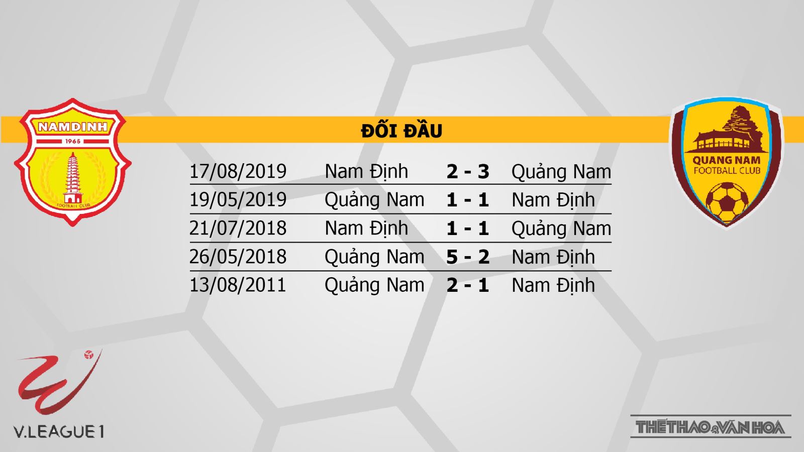 Nam Định vs Quảng Nam, Nam Định, Quảng Nam, nhận định bóng đá, kèo bóng đá, trực tiếp Nam Định đấu với Quảng Nam, V-League