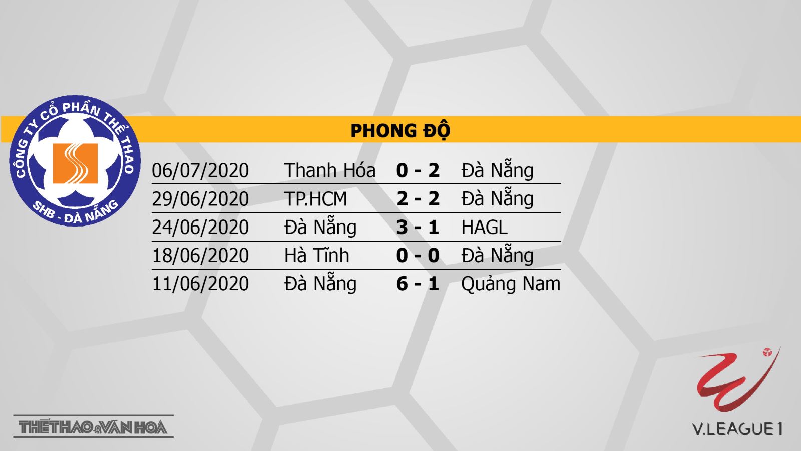 SHB Đà Nẵng vs Hà Nội, Đà Nẵng, Hà Nội, soi kèo bóng đá, kèo bóng đá, trực tiếp bóng đá, lịch thi đấu bóng đá hôm nay