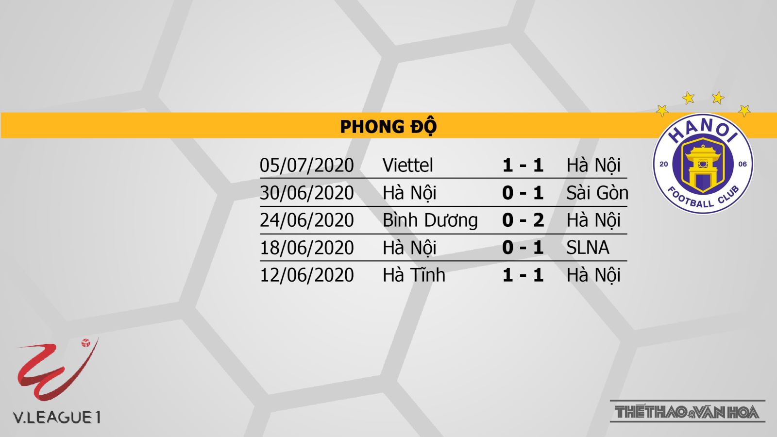 SHB Đà Nẵng vs Hà Nội, Đà Nẵng, Hà Nội, soi kèo bóng đá, kèo bóng đá, trực tiếp bóng đá, lịch thi đấu bóng đá hôm nay