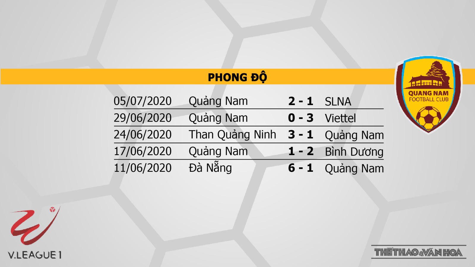 Nam Định vs Quảng Nam, Nam Định, Quảng Nam, nhận định bóng đá, kèo bóng đá, trực tiếp Nam Định đấu với Quảng Nam, V-League