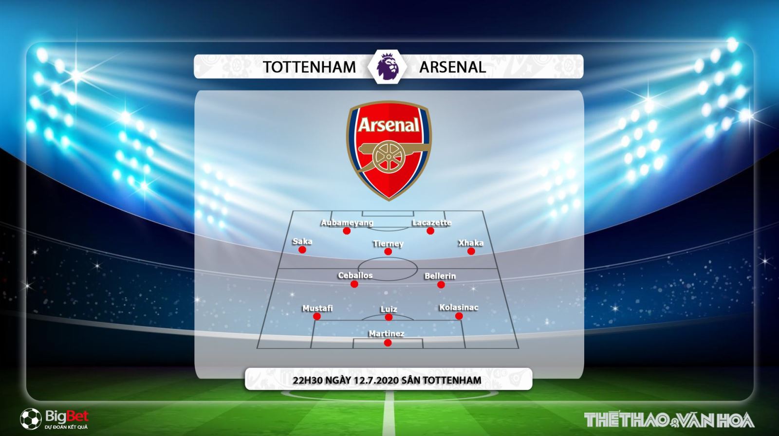 Tottenham vs Arsenal, Tottenham, Arsenal, soi kèo Tottenham vs Arsenal, kèo bóng đá, soi kèo, nhận định, dự đoán, trực tiếp bóng đá, lịch thi đấu bóng đá