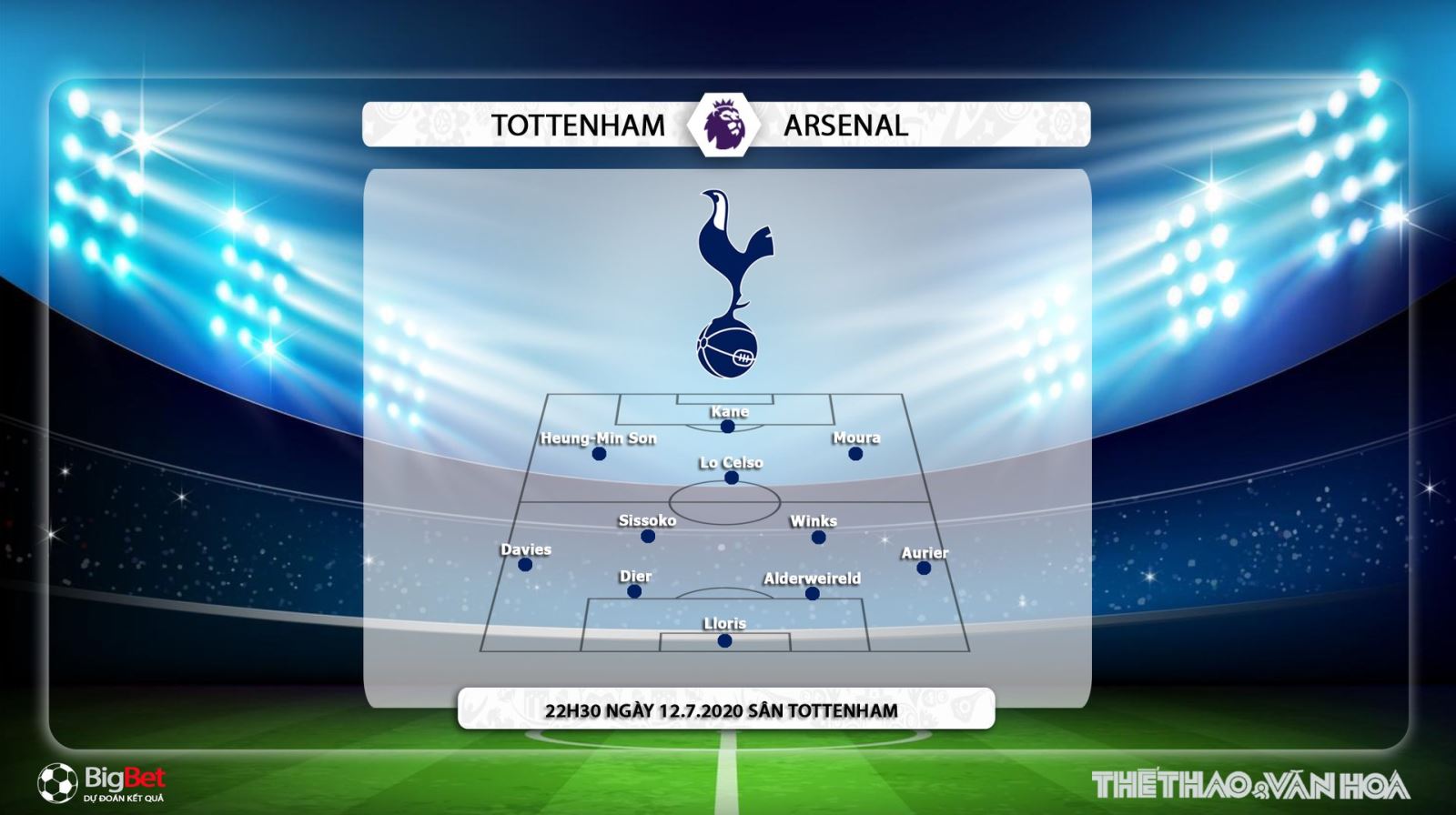 Tottenham vs Arsenal, Tottenham, Arsenal, nhận định bóng đá Tottenham vs Arsenal, kèo bóng đá, nhận định bóng đá, nhận định, dự đoán, trực tiếp bóng đá, lịch thi đấu bóng đá