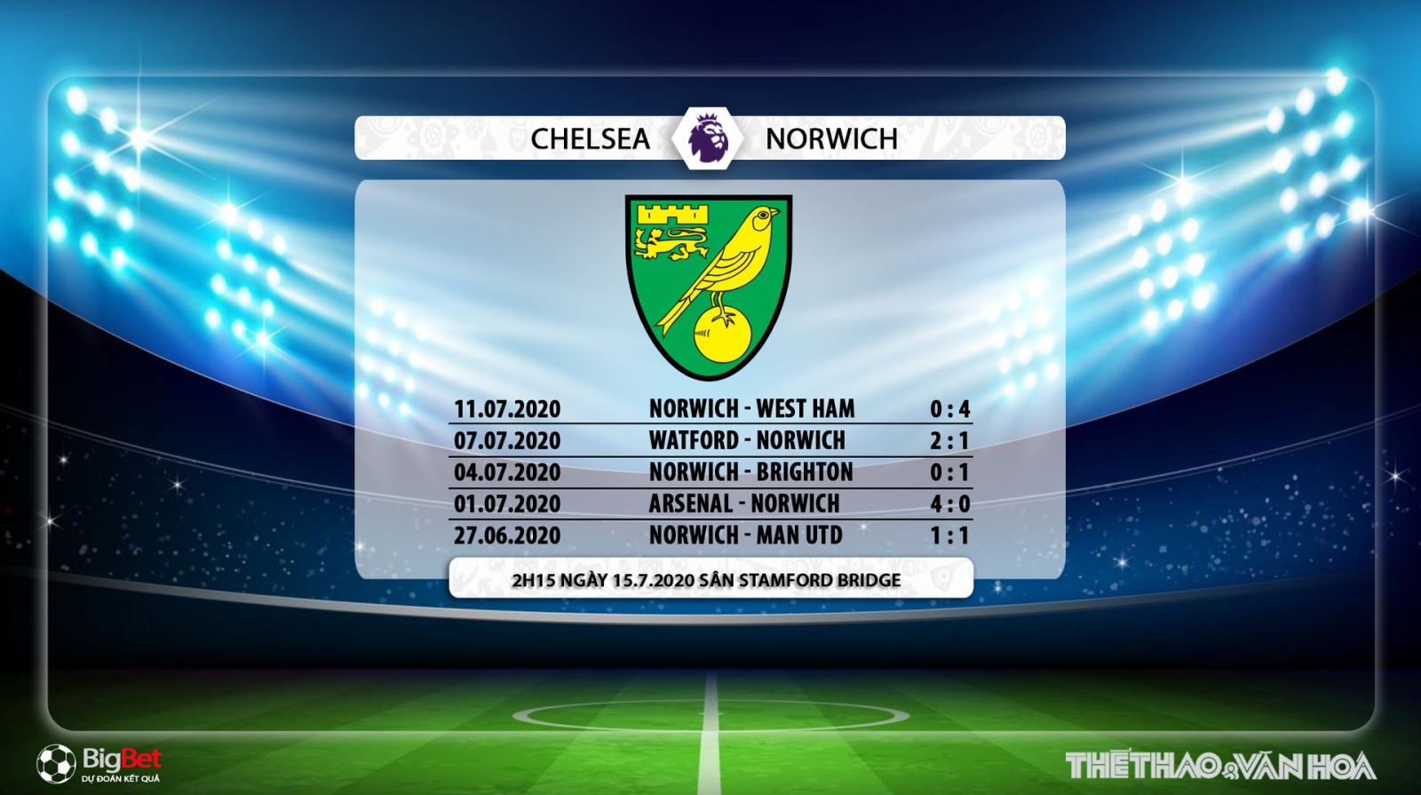 Chelsea vs Norwich, Chelsea, Norwich, trực tiếp bóng đá, bóng đá, trực tiếp, nhận định bóng đá, kèo bóng đá, nhận định bóng đá Chelsea vs Norwich