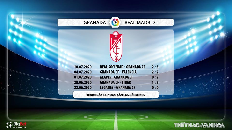 Granada vs Real Madrid, Granada, Real Madrid, bóng đá Tây Ban Nha, nhận định bóng đá, kèo bóng đá, kèo Granada vs Real Madrid, nhận định, dự đoán