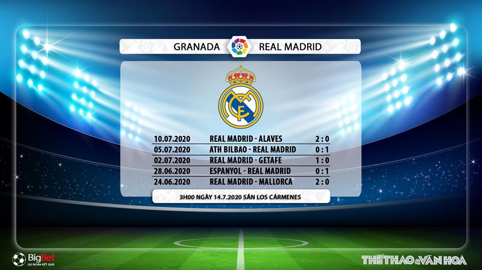 Granada vs Real Madrid, Granada, Real Madrid, bóng đá Tây Ban Nha, nhận định bóng đá, kèo bóng đá, kèo Granada vs Real Madrid, nhận định, dự đoán