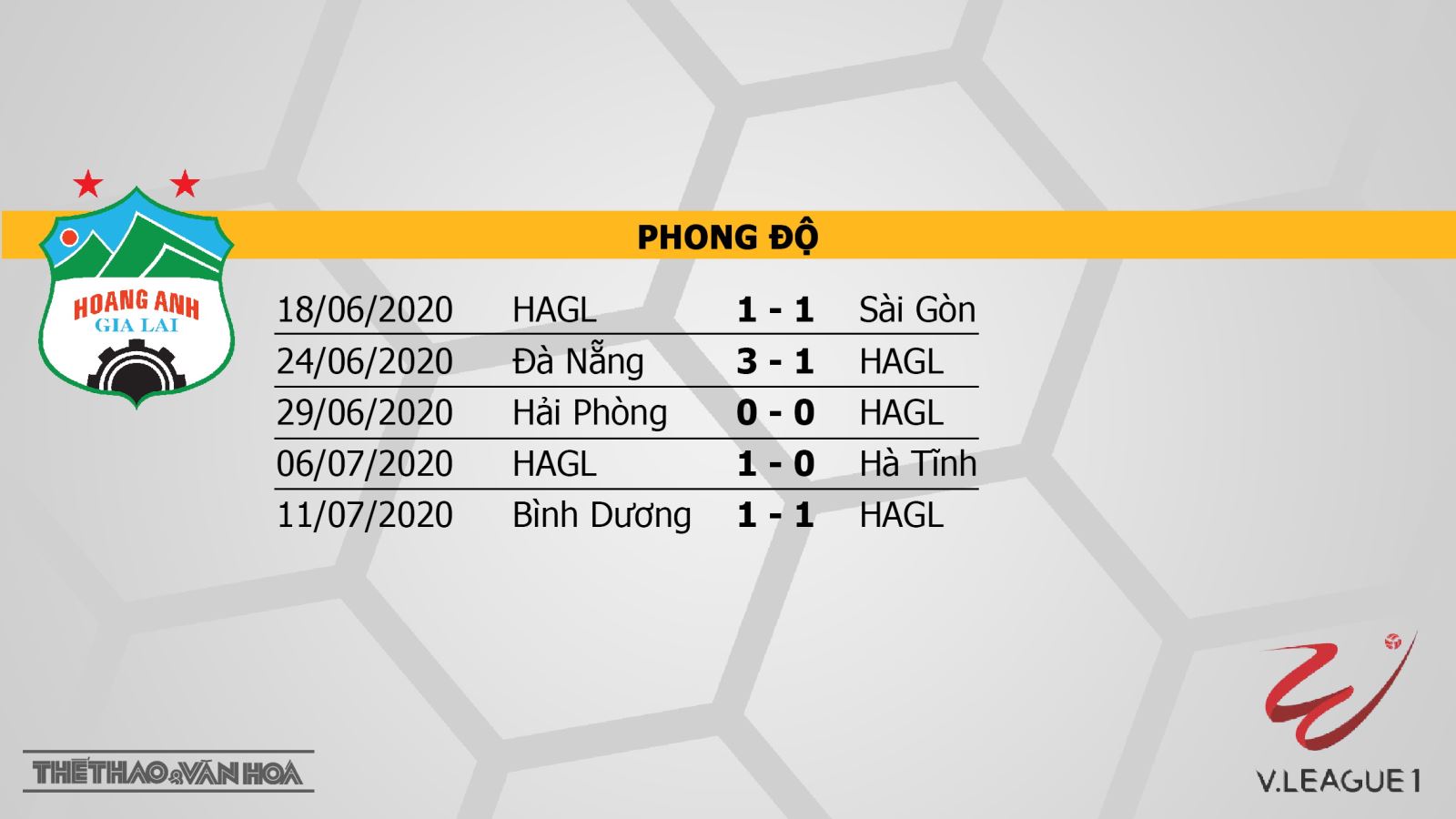 Hoàng Anh Gia Lai vs Quảng Nam, HAGL vs Quảng Nam, HAGL, Quảng Nam, nhận định bóng đá, kèo bóng đá, dự đoán, nhận định HAGL vs Quảng Nam