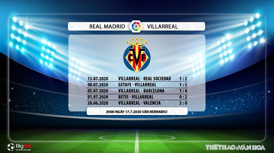 Real Madrid vs Villarreal, Real Madrid, Villarreal, nhận định bóng đá, kèo bóng đá, trực tiếp bóng đá, nhận định, dự đoán, nhận định bóng đá Real Madrid vs Villarreal