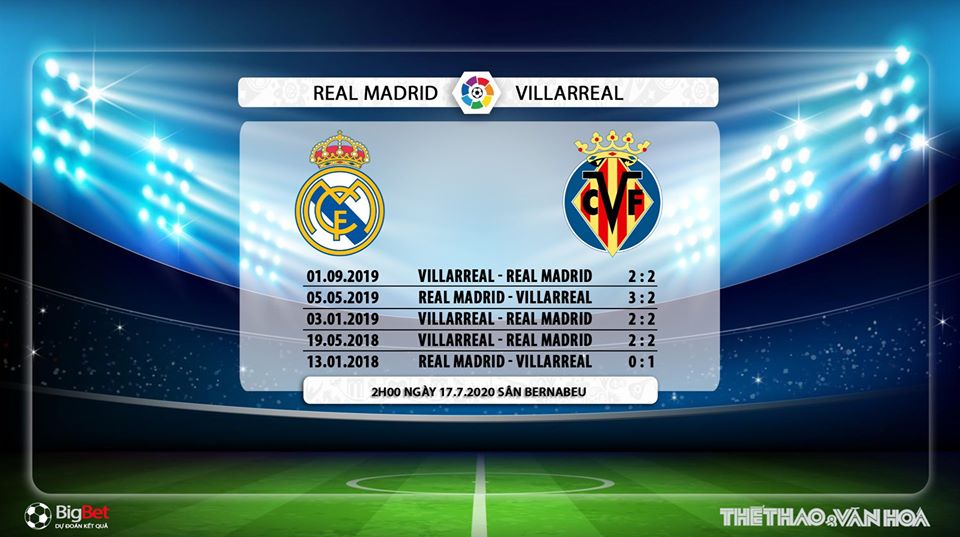 Real Madrid vs Villarreal, Real Madrid, Villarreal, nhận định bóng đá, kèo bóng đá, trực tiếp bóng đá, nhận định, dự đoán, nhận định bóng đá Real Madrid vs Villarreal