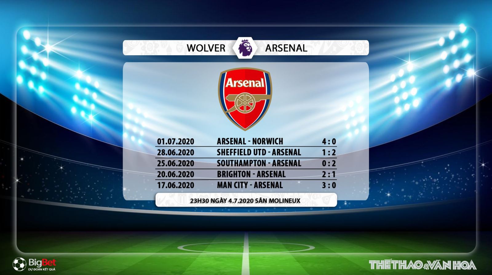 Wolves vs Arsenal, trực tiếp bóng đá, trực tiếp Wolves vs Arsenal, Arsenal, Wolves, lịch thi đấu bóng đá, bóng đá, nhận định bóng đá, kèo bóng đá
