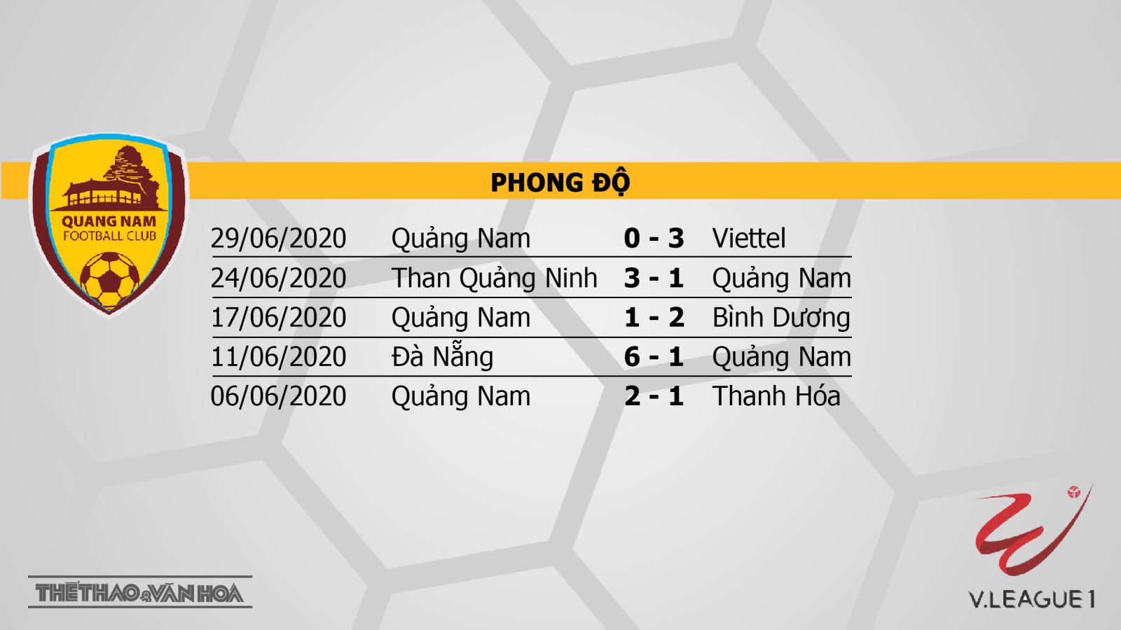 Quảng Nam vs Sông Lam Nghệ An, Quảng Nam vs SLNA, bóng đá, trực tiếp bóng đá, lịch thi đấu bóng đá, V-League, nhận định bóng đá, kèo bóng đá