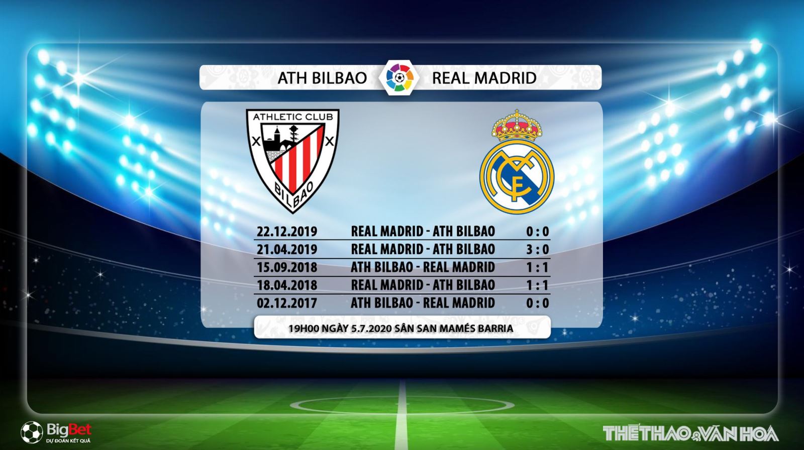 Athletic Bilbao vs Real Madrid, bóng đá, bong da, nhận định bóng đá, kèo bóng đá, nhận định, dự đoán