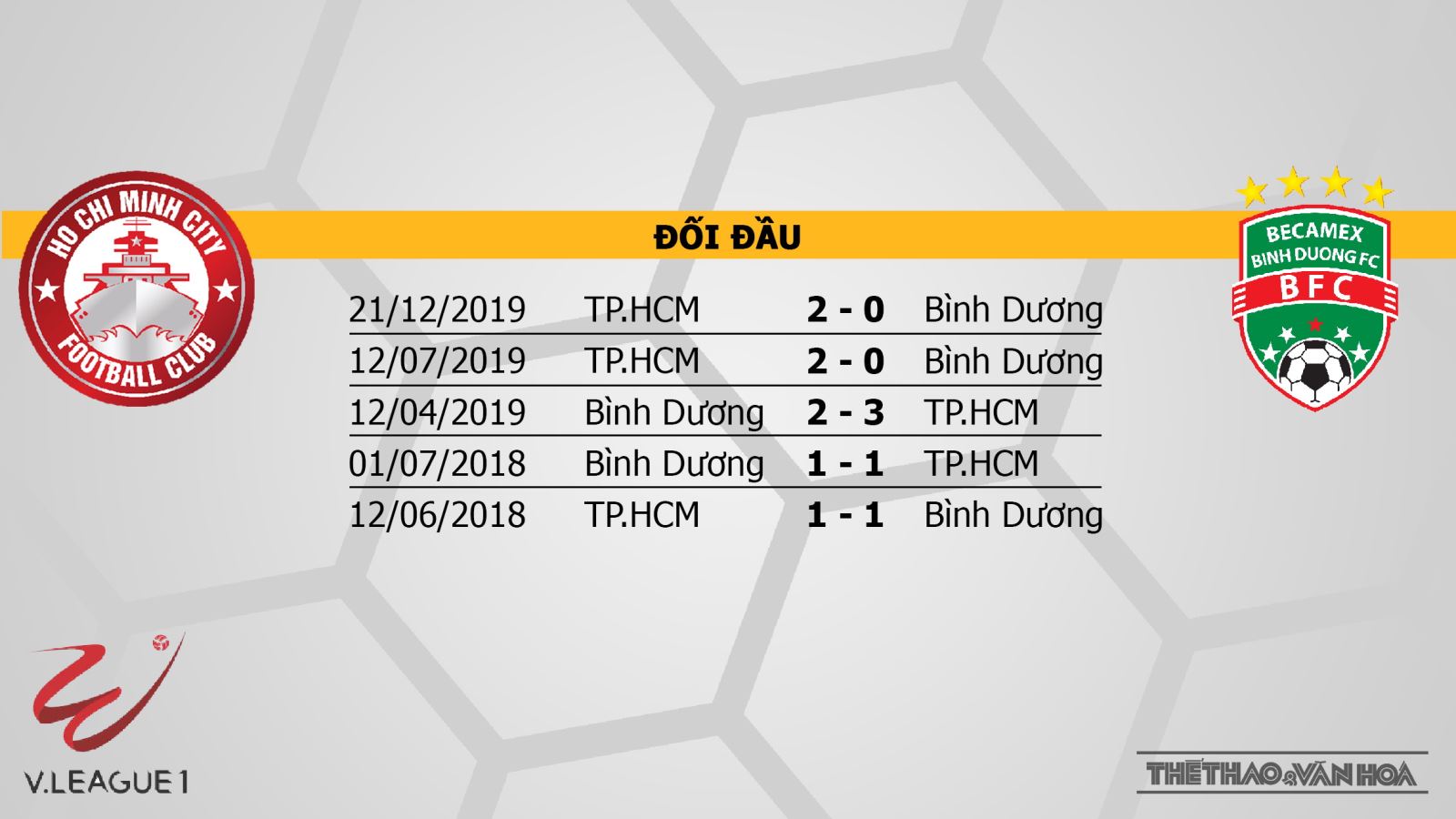 TP Hồ Chí Minh vs Becamex Bình Dương, Bình Dương, bóng đá, trực tiếp bóng đá, soi kèo, kèo bóng đá, soi kèo TP Hồ Chí Minh vs Becamex Bình Dương, trực tiếp TP Hồ Chí Minh vs Becamex Bình Dương