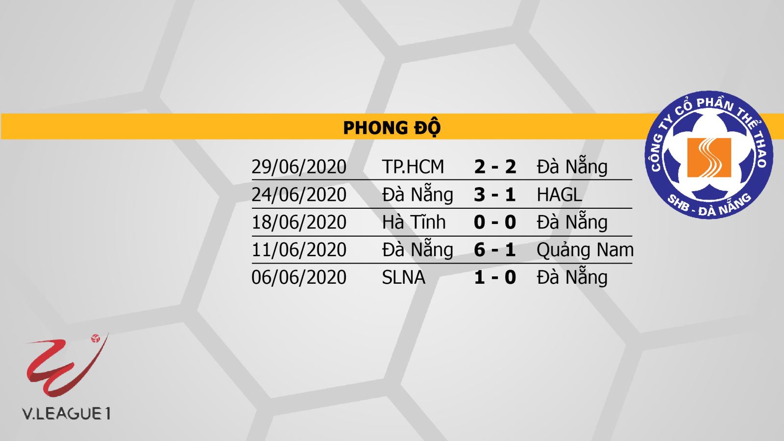 Thanh Hóa vs SHB Đà Nẵng, Thanh Hoá, Đà Nẵng, bóng đá, kèo bóng đá, nhận định bóng đá, V-League, lịch thi đấu bóng đá, trực tiếp bóng đá